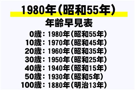 1981年2月1日|1981年（昭和56年）生まれの年齢早見表｜西暦や元 